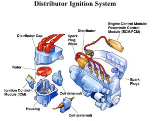 ignition coil diagram - کویل جک S5