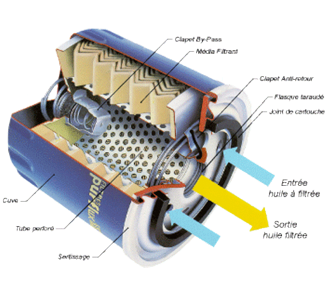 jac s5 oil filter diagram - فیلتر روغن جک S5