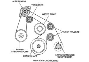 single idler position jac 300x211 1 - هرزگرد ثابت تایم جک J5