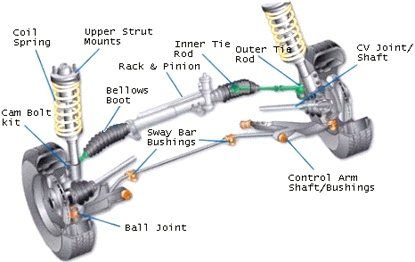 tie rod end - قرقری فرمان جک J5