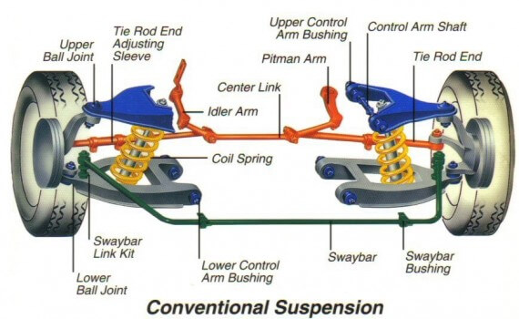 tiggo5 suspension parts - سیبک فرمان چری تیگو 5